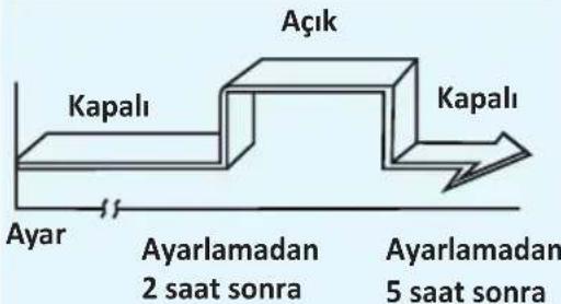 Ugur USmart 12 - Zamanlayıcı Açık (TIMER ON) > Zamanlayıcı Kapalı - 4