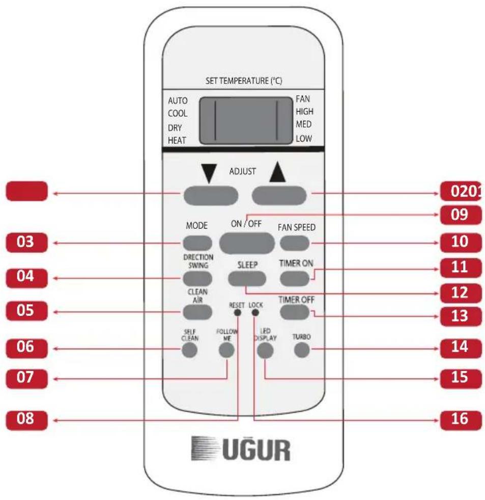 Ugur USmart 12 - Uzaktan kumandanın tuşlarının özellikleri - 1