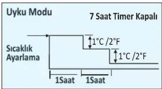 Ugur USmart 12 - Uyku Modu - 2