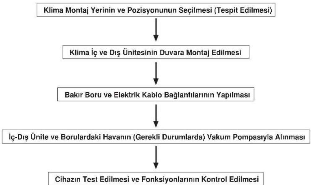 Baymak 24 FS - MONTAJ SIRALAMASI - 1