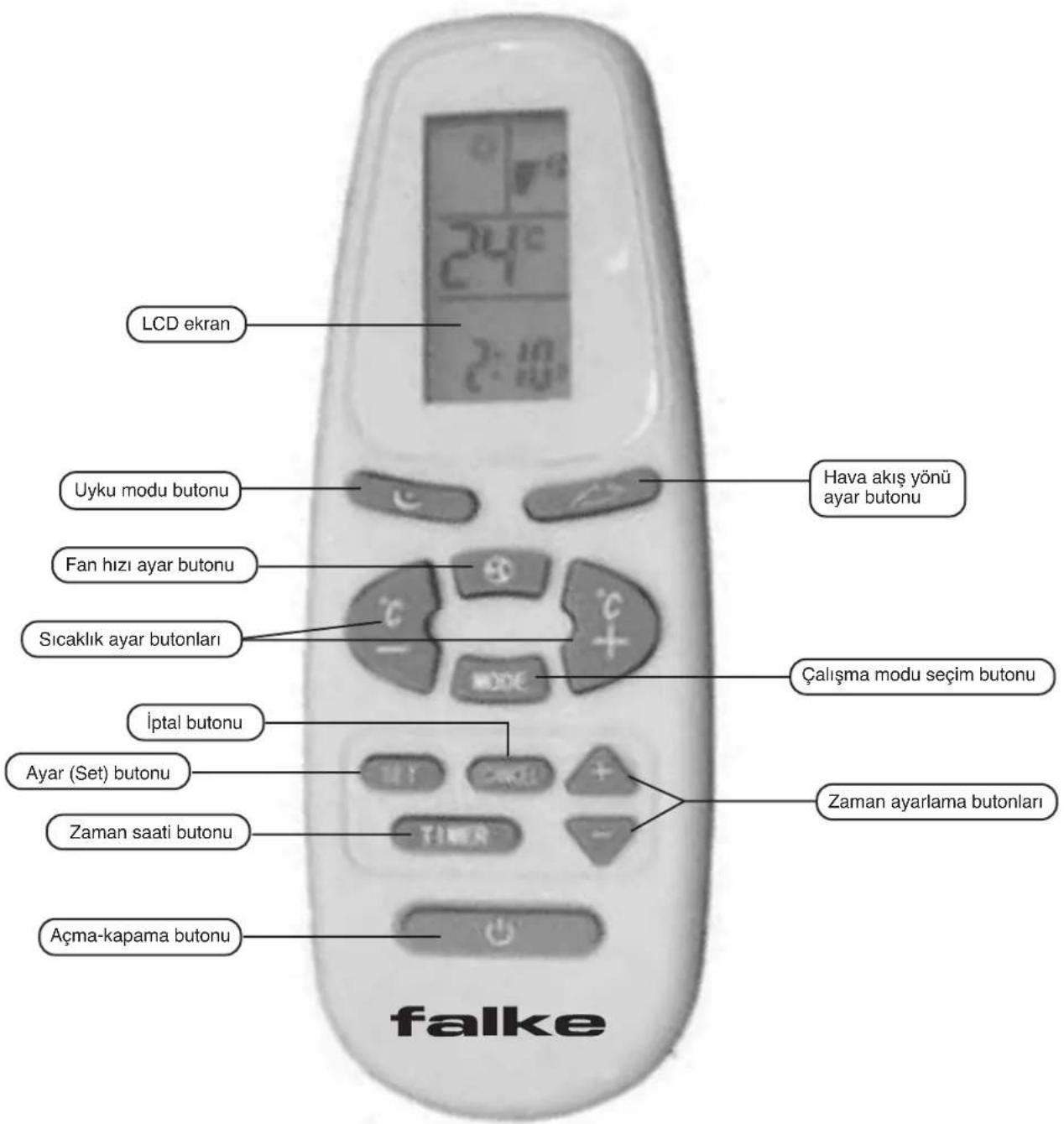 Falke 18 CHS - UZAKTAN KUMANDA CİHAZININ KULLANIMI VE İŞARETLERİNİN AÇIKLANMASI - 1