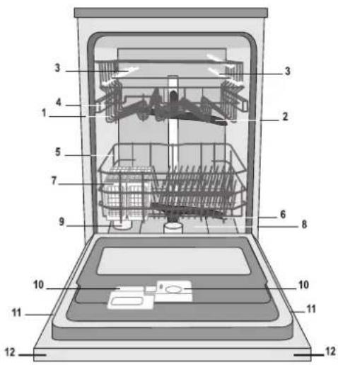 INDESIT DFP 277 NX TK - ECODESIGN REGULATION - 1