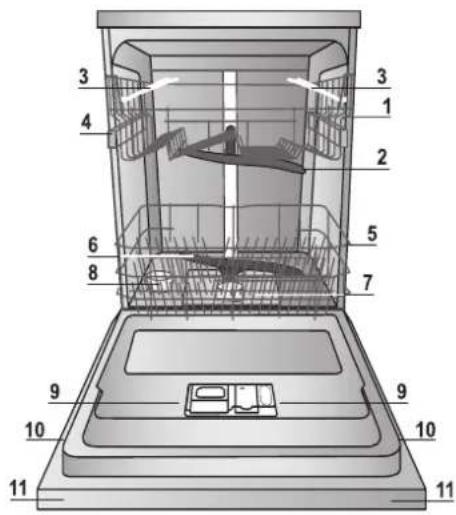 Hotpoint Ariston LSB 5B019 X EU - Su yumuşatıcı ayarları - 1