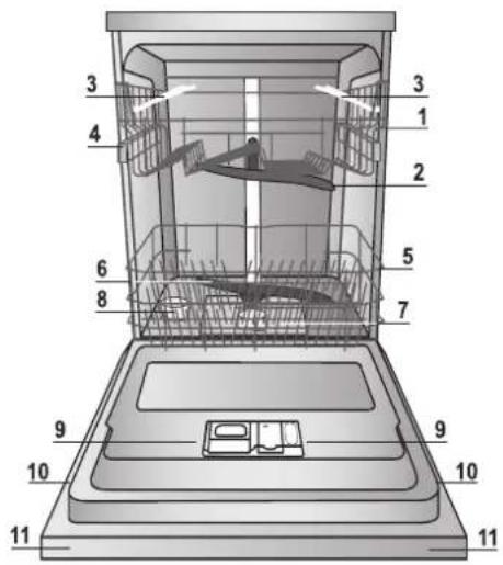 Hotpoint Ariston LFB 5M019 B TK - Su yumuşaticı ayarları - 2