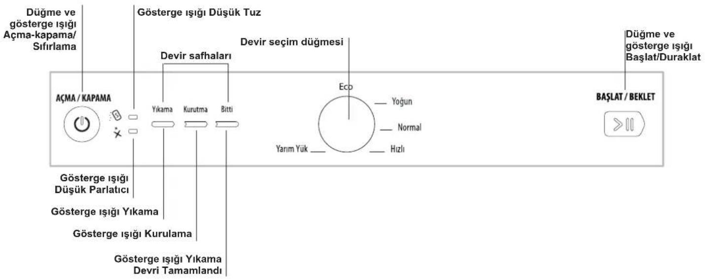Hotpoint Ariston LFB 5M019 B TK - Su yumuşaticı ayarları - 3