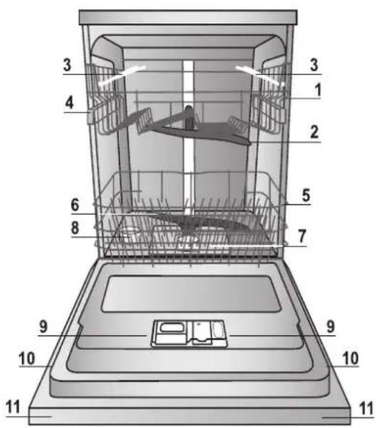 INDESIT DFG 13B10 TK - Su yumuşatıcı ayarları - 3