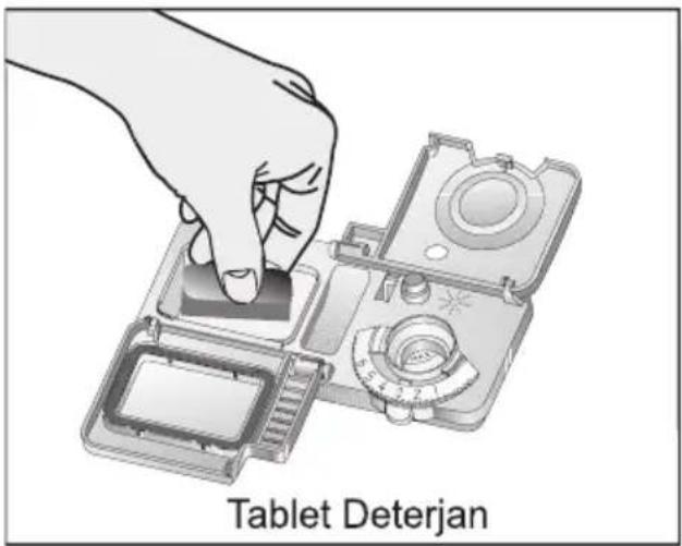 GRUNDIG GDF 9501 - Deterjanın doldurulması - 3