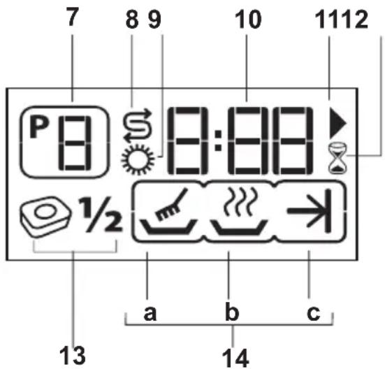 GRUNDIG GDF 9501 - ÜRÜNÜN ÇALIŞTIRILMASI - 2