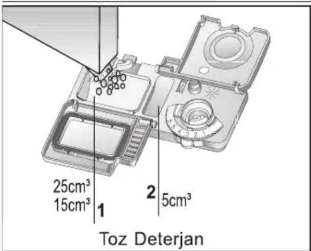 GRUNDIG GDF 9501 - Deterjanın doldurulması - 2