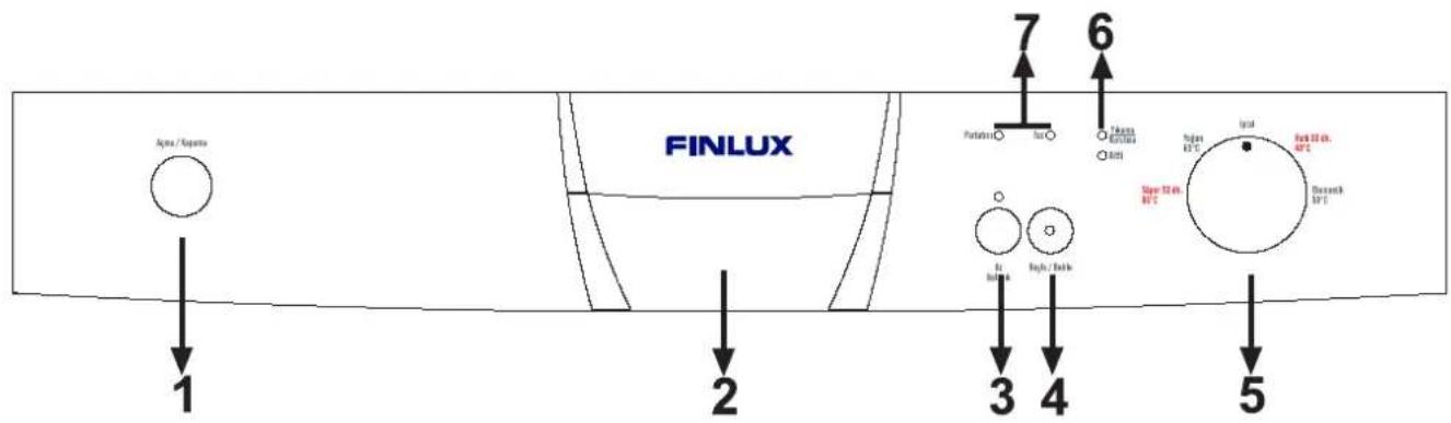 Finlux FXD 401 X - MAKİNENİZİ TANIYIN - 1