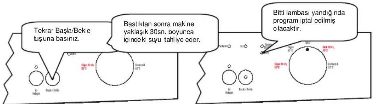 Finlux FXD 401 X - Program İptali - 2