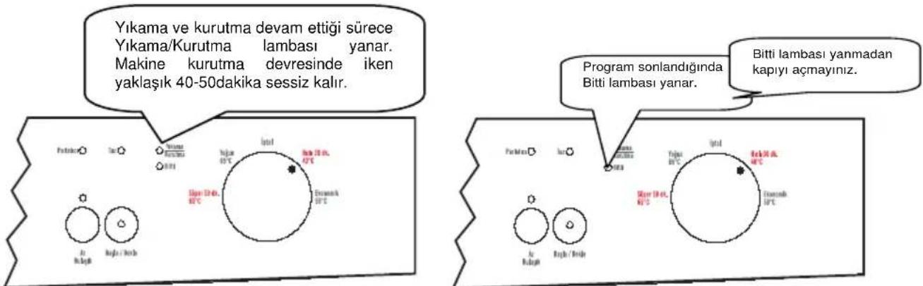 Finlux FXD 401 X - Program Takibi - 1