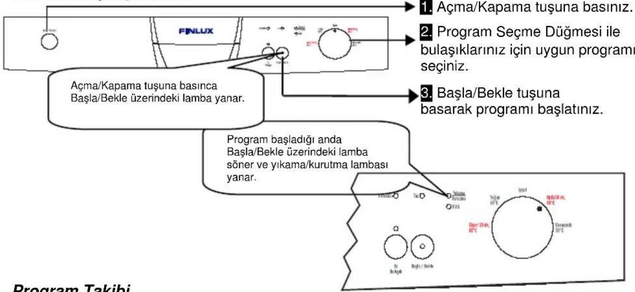 Finlux FXD 401 X - PROGRAM SEÇİMİ VE MAKİNENİN ÇALIŞTIRILMASI - 1