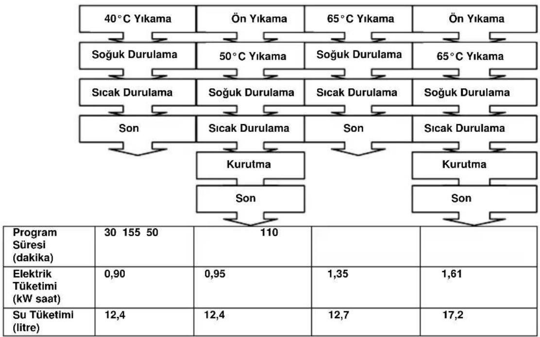 Finlux FXD 401 X - PROGRAMLARIN TANIMI - 1