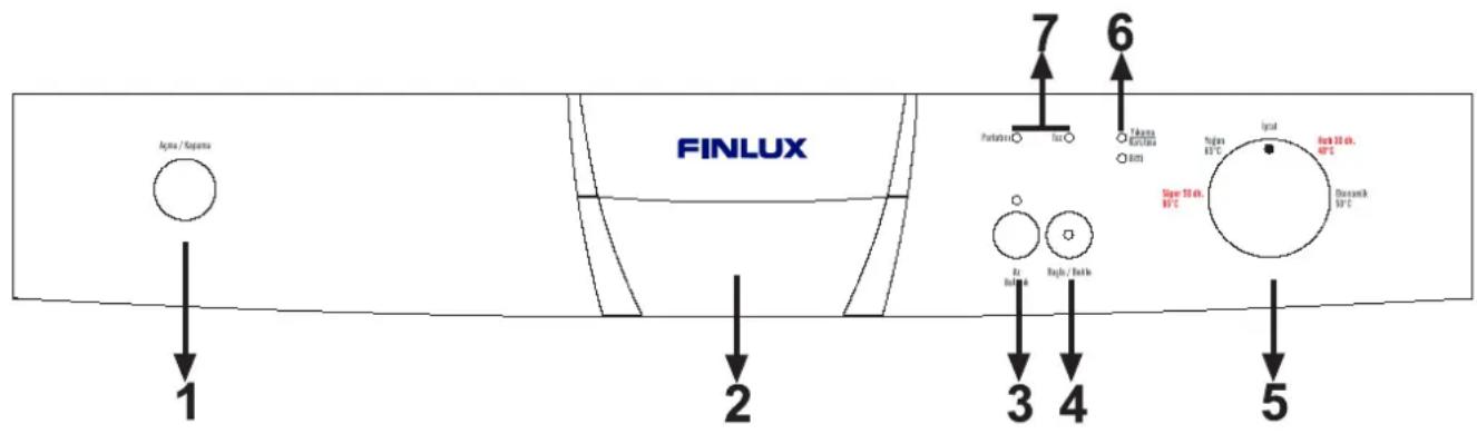 Finlux FXD 401 S - MAKİNENİZİ TANIYIN - 1
