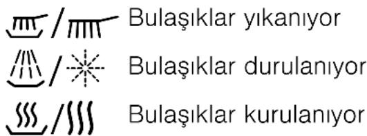Bulaşıklar yıkanıyor Bulaşıklar durulanıyor Bulaşıklar kurulanıyor