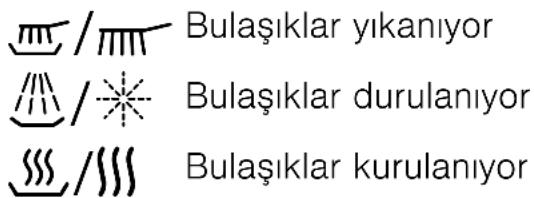 Bulaşıklar yıkaniyor Bulaşıklar durulanıyor Bulaşıklar kurulanıyor