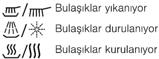 Bulaşıklar yıkaniyor Bulaşıklar durulanıyor Bulaşıklar kurulanıyor