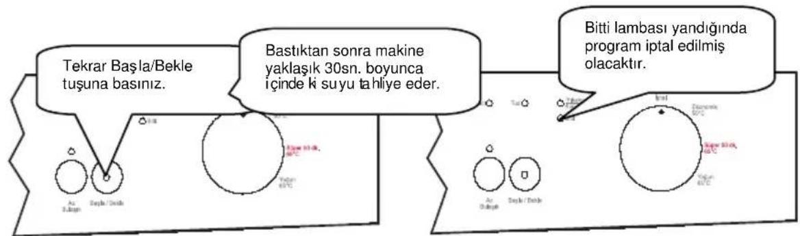 Tekrar Başla/Bekle tuşuna basınz. Bastıktan sonra makine yaklaşık 30sn. boyunca içinde ki suyu tahliye eder. Bitti lambası yandığında program iptal edilmiş olacaktır.
