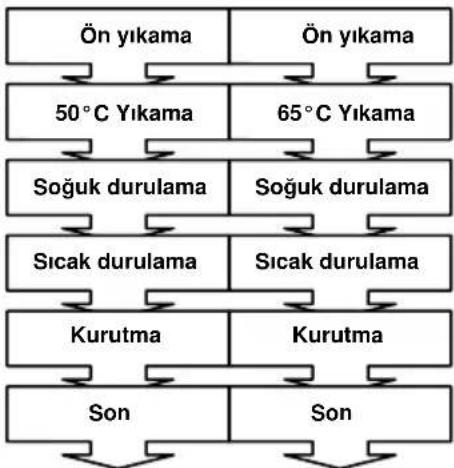 VESTFROST VD 202 - Program dökümü - 1