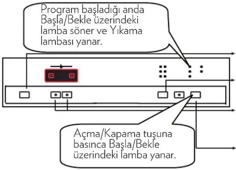 Regal Dish XL 612 S - Makinenin Çalıştırılması - 1