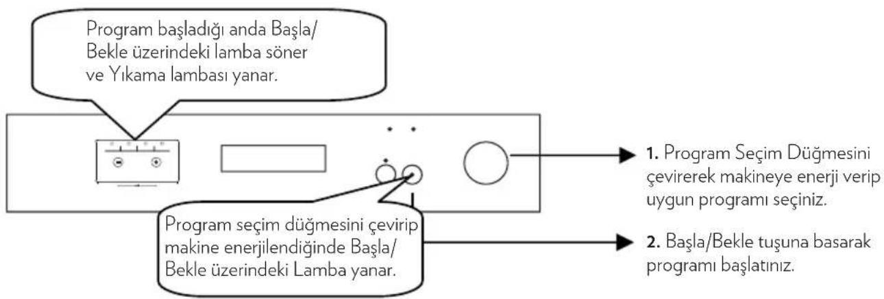 Regal Dish 422 W - Makinenin Çalıştırılması - 1