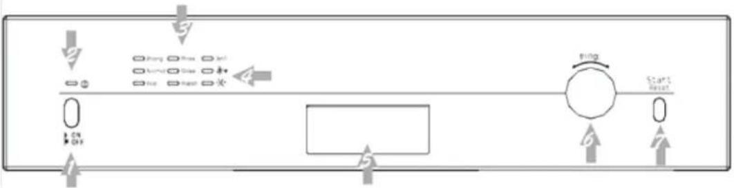 SILVERLINE BM 9111 - Kontrol Paneli - 1