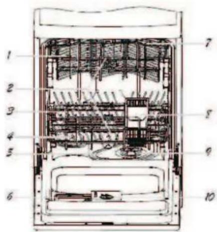 SILVERLINE BM 9111 - Bulaşık Makinesi Özellikleri - 1