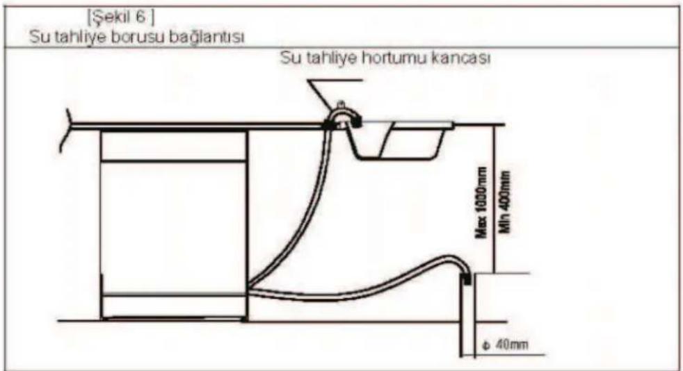 [Şekil 6] Su tahliye borusu bağlantısı Su tahliye hortumu kancası Max 1000mm Min 400mm Φ 40mm