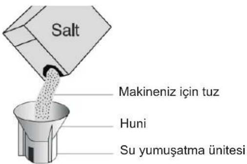 Salt Makineniz için tuz Huni Su yumuşatma ünitesi