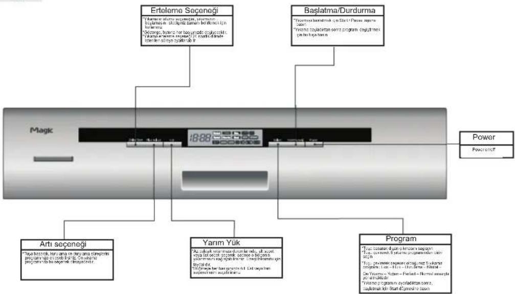 SILVERLINE BM 904 - Yıkamadan sonra - 4