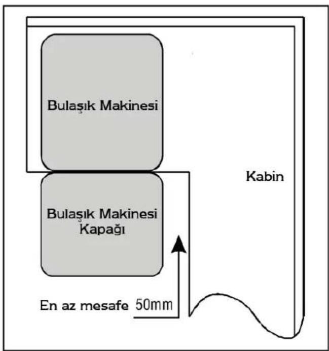 Simfer BM 1200 - Montaja Hazırlık Aşamaları: - 2