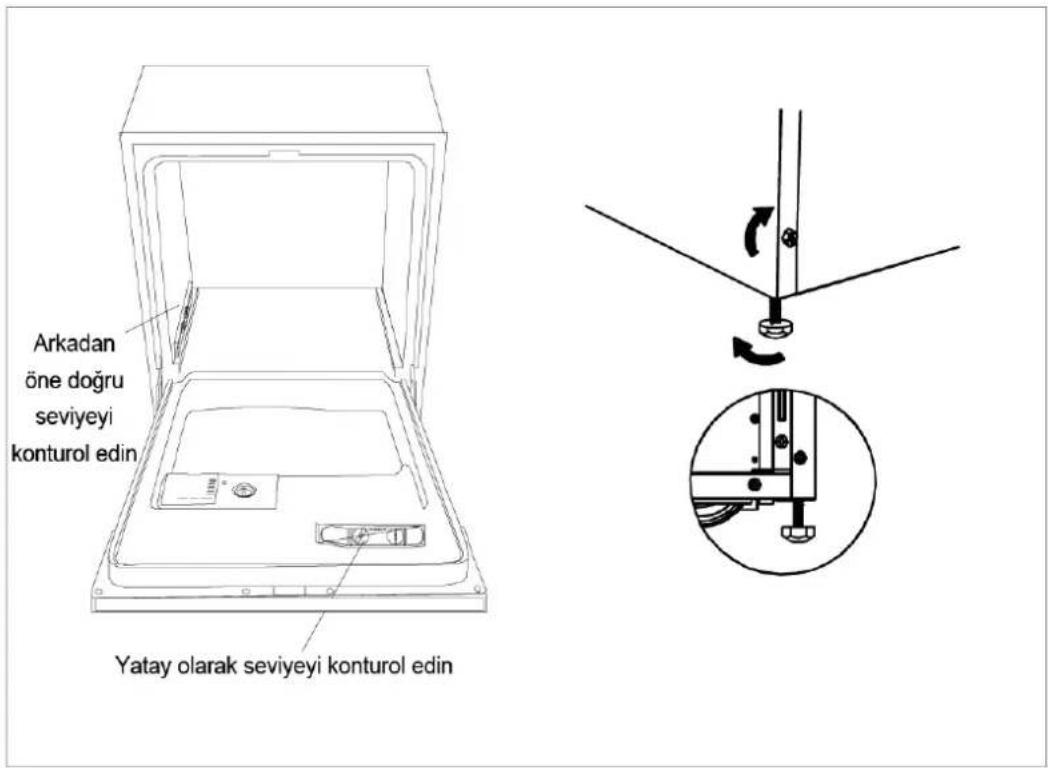 Simfer BM 1200 - Bulaşık Makinesinin Montaj Aşamaları: - 2