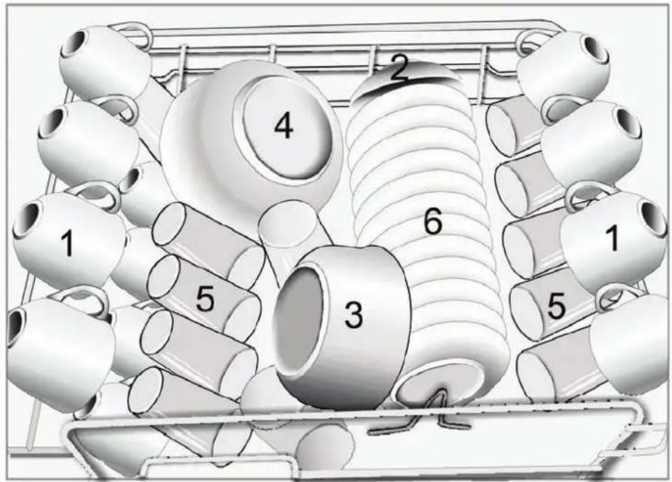 Simfer BM 1200 - Yemek Takımlarını Sepete Yerleştirmek İçin Önerilen Metot - 2