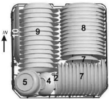 Simfer BM 1202 - Sepetlerin En50242'ye göre doldurulması: - 6