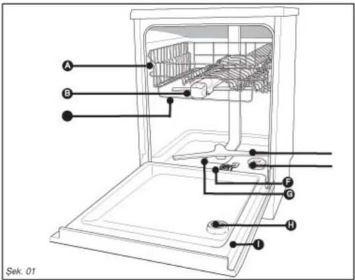 Dominox DDW 7 SI - - SU SERTLİĞİNİ ÖLÇÜN VE DETERJAN TİPİNİ SEÇİN: KLASİK VEYA ÇOK İŞLEVLİ - 5