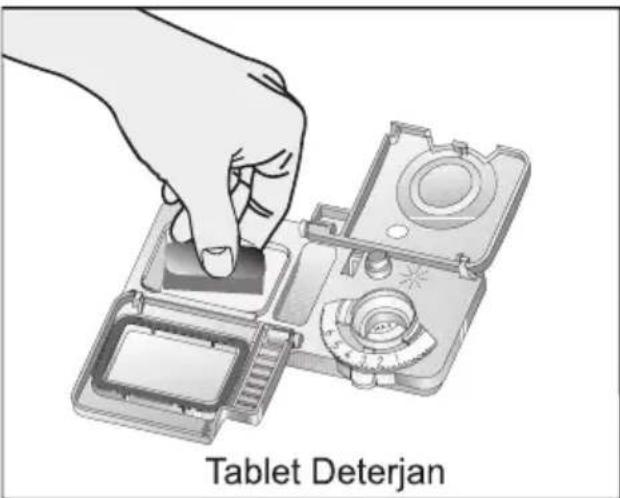 ALTUS AL 434 Y - Deterjanın doldurulması - 3