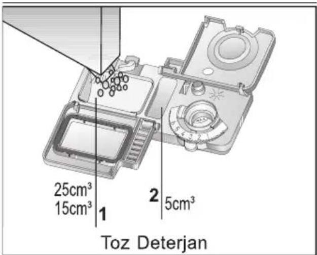 ALTUS AL 423 TS - Deterjanın doldurulması - 2