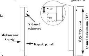 Yalanci çekineee Max pavı Makiucnin kapagi Kapak panelli 635-715 arası (panel maksimum 718)