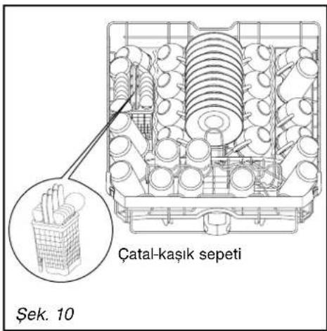 Çatal-kaşık sepeti Şek. 10