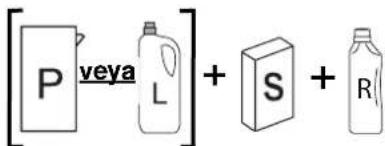 [P\veva L]+[S]+[R]