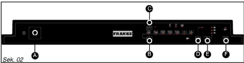 FRANKE A C B D E F Sek. 02