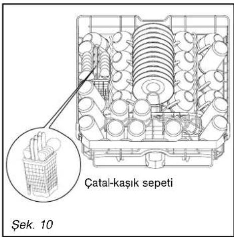 Çatal-kaşık sepeti Şek. 10
