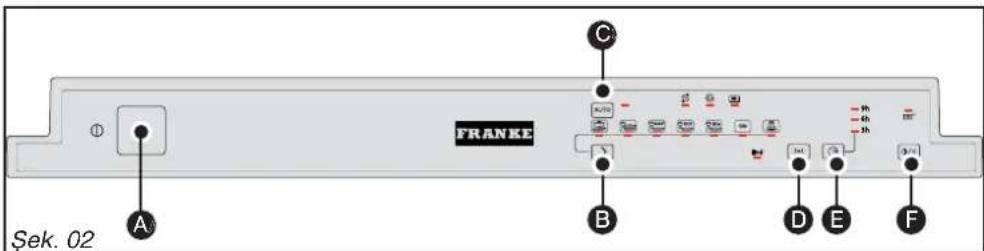 FRANKE A C B D E F Sek. 02