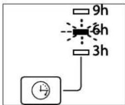 9h 6h 3h