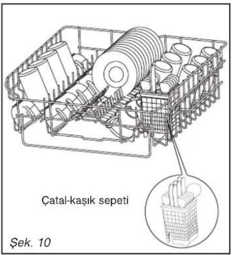 Çatal-kaşık sepeti Şek. 10