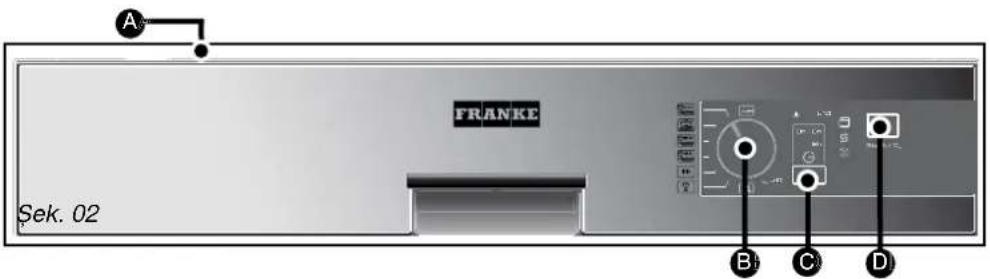 FRANKE FDH 830 AX - • KONTROL PANELİNİN TANITIMI - 1