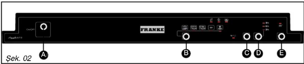 FRANKE FDH 524 AA - • KONTROL PANELİNİN TANITIMI - 1
