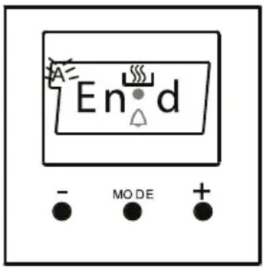 A End - MODE +