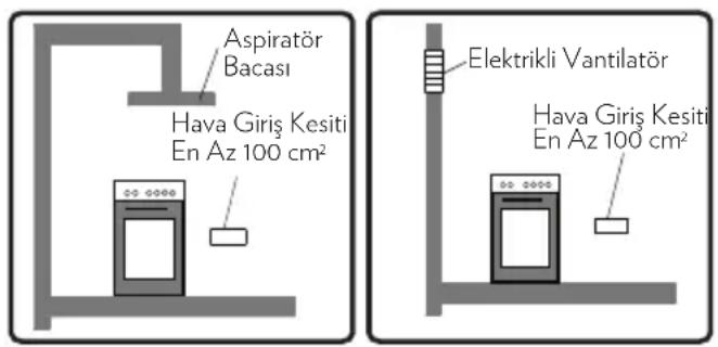 Regal FR 8043 - Yanan Gazların Ortamdan Tahliyesi - 1